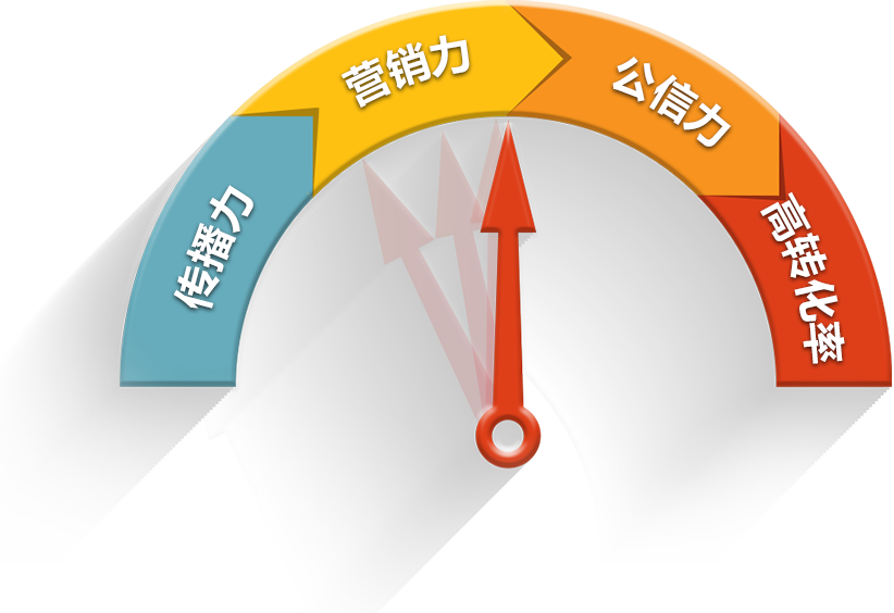 安菲网络营销型网站建设让搜索引擎更喜欢